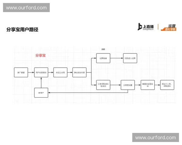 教学视频直播全流程解析与实操技巧分享助你快速上手