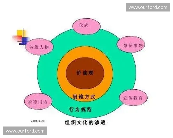 围绕英雄英语塑造跨文化交流与语言成长的创新学习全面发展新路径